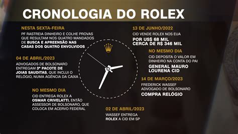 polemica sul rolex|Entenda a polêmica envolvendo o Rolex dado de presente a.